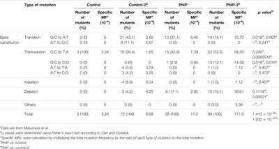 Establishment of Novel Genotoxicity Assay System Using Murine Normal Epithelial Tissue-Derived Organoids